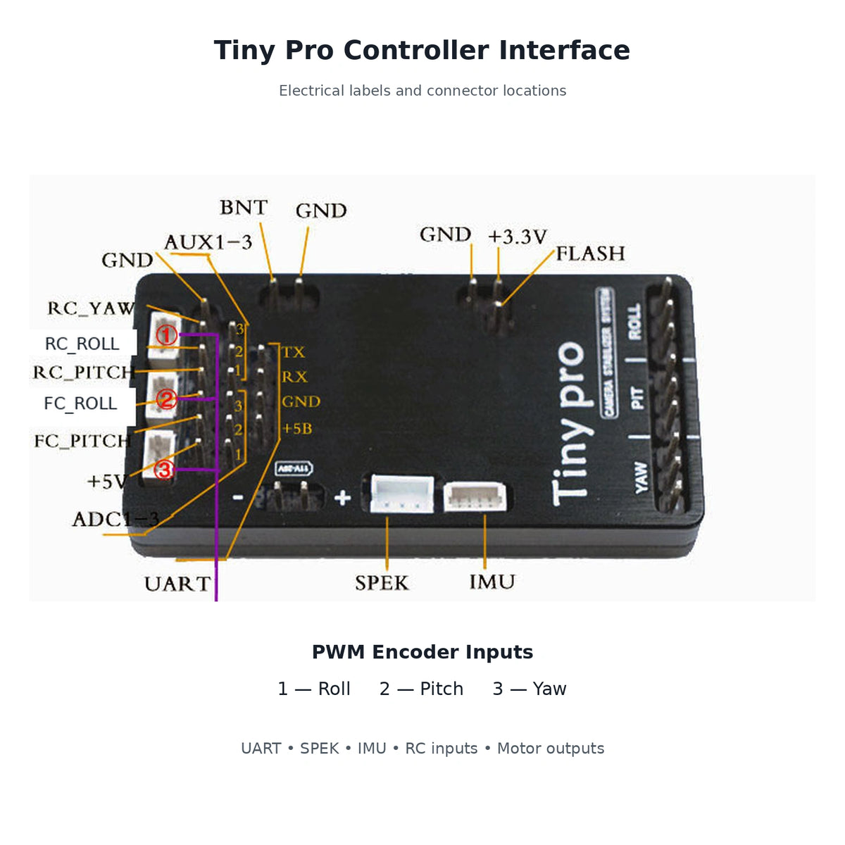 Tiny Pro 32-Bit 3-Axis Brushless Gimbal Controller with PWM Encoder