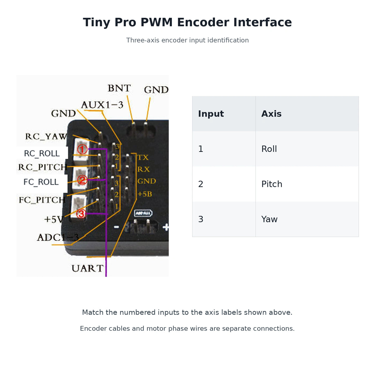 Tiny Pro 32-Bit 3-Axis Brushless Gimbal Controller with PWM Encoder