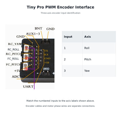 Tiny Pro 32-Bit 3-Axis Brushless Gimbal Controller with PWM Encoder
