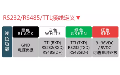 TL720D Industrial IMU Sensor 6-Axis Gyroscope Accelerometer RS232 RS485 IP67 for AGV Robot Navigation