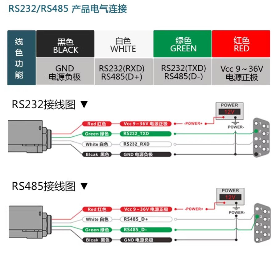 TL725P MEMS IMU Sensor | Anti-Vibration Attitude & Heading Module