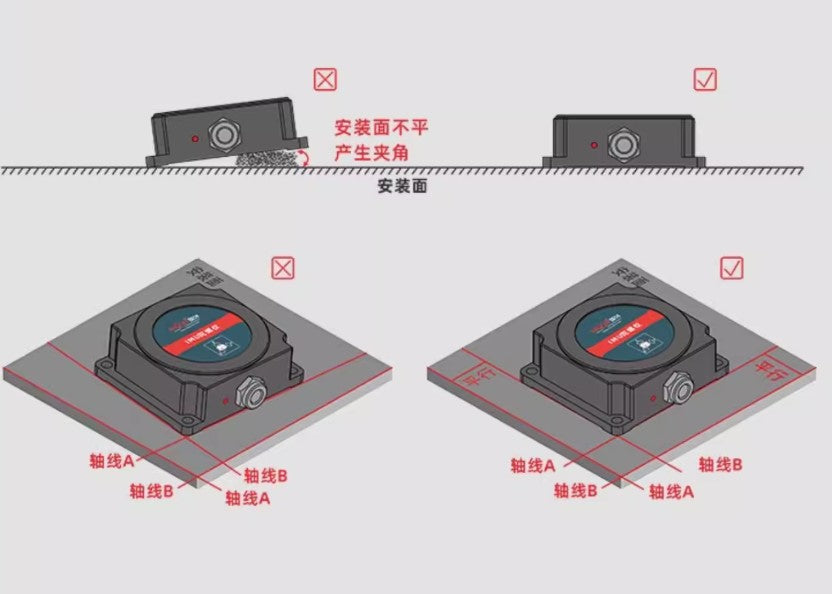 TL725P MEMS IMU Sensor | Anti-Vibration Attitude & Heading Module
