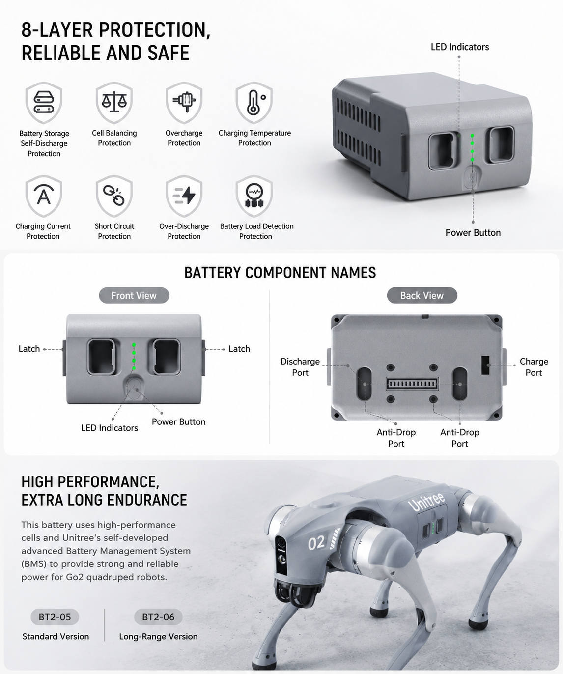 Unitree Go2 Robot Dog Battery BT2-05 BT2-06 Fast Charging Long Runtime Battery Pack