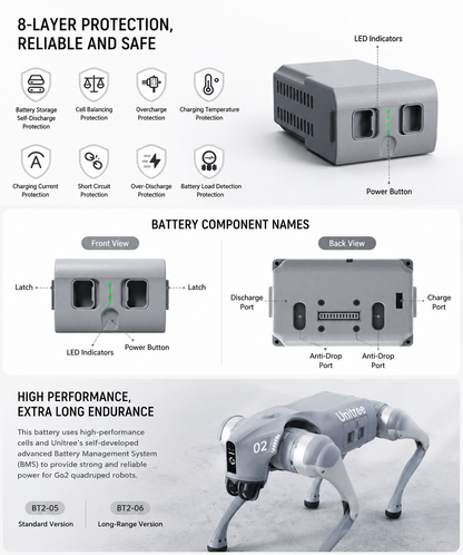 Unitree Go2 Robot Dog Battery BT2-05 BT2-06 Fast Charging Long Runtime Battery Pack